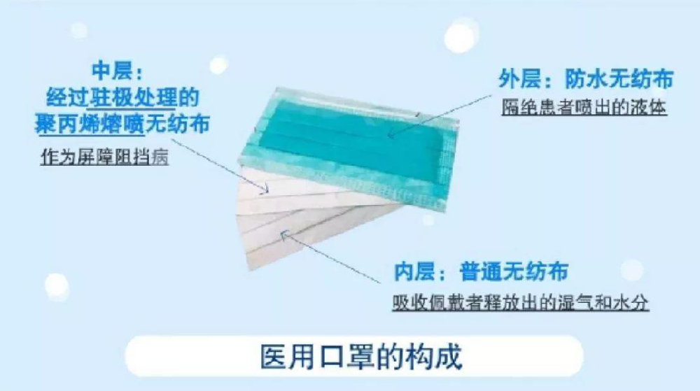 生產(chǎn)熔噴布需要什么無塵車間？